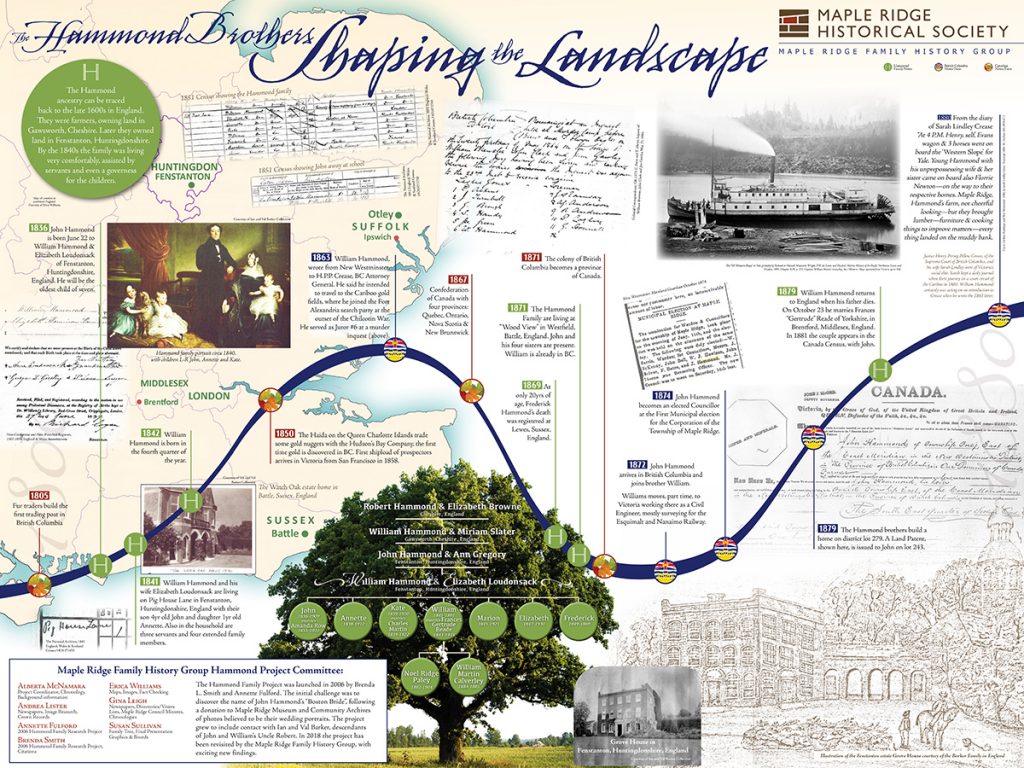 Hammond Brothers: Shaping the Landscape board 1