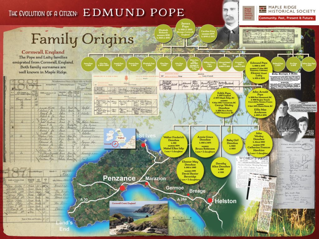 The Evolution of a Citizen: Edmund Pope Board 2