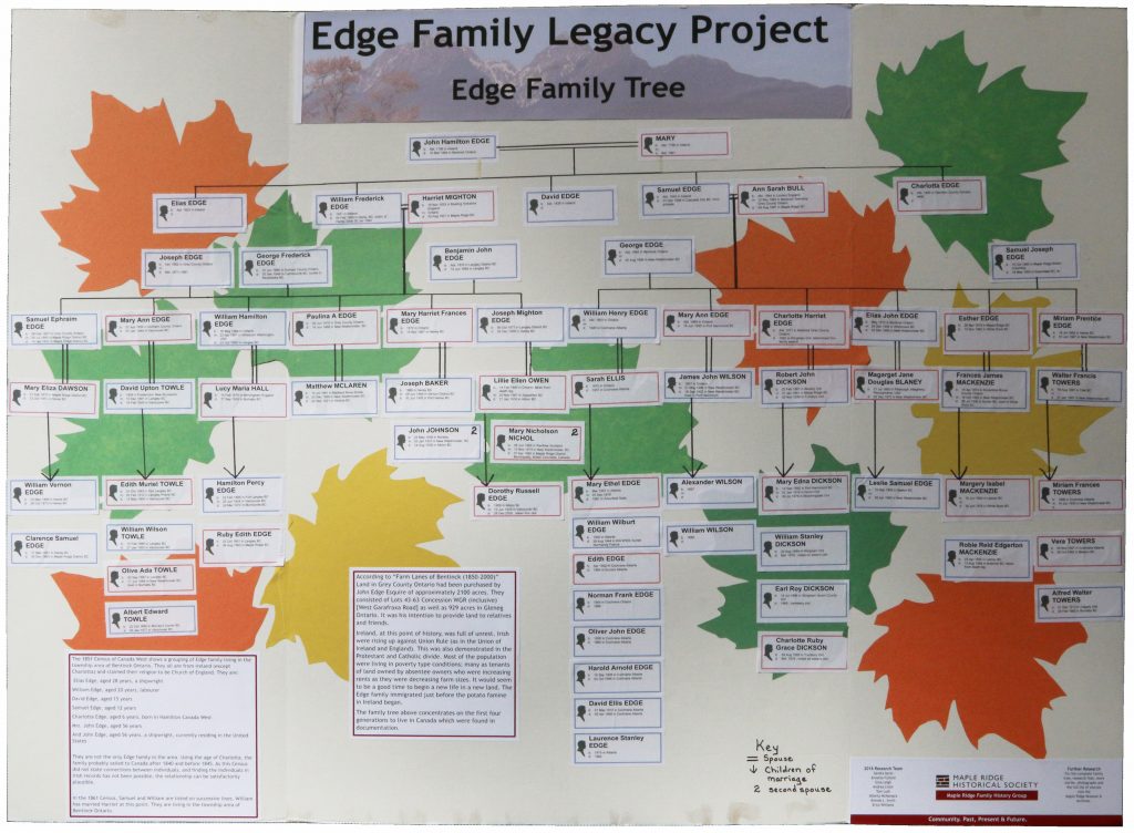 Edge Family Tree